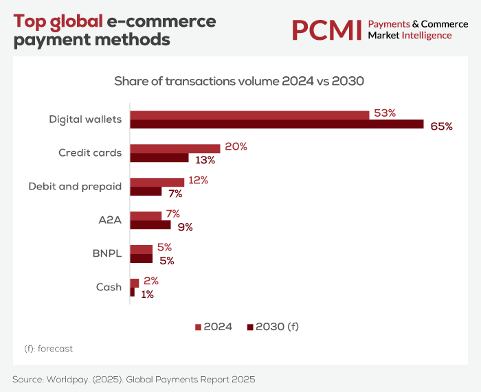 Top_Global_Payment_Methods_2025